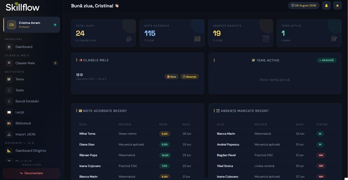 Dashboard-ul dirigintelui